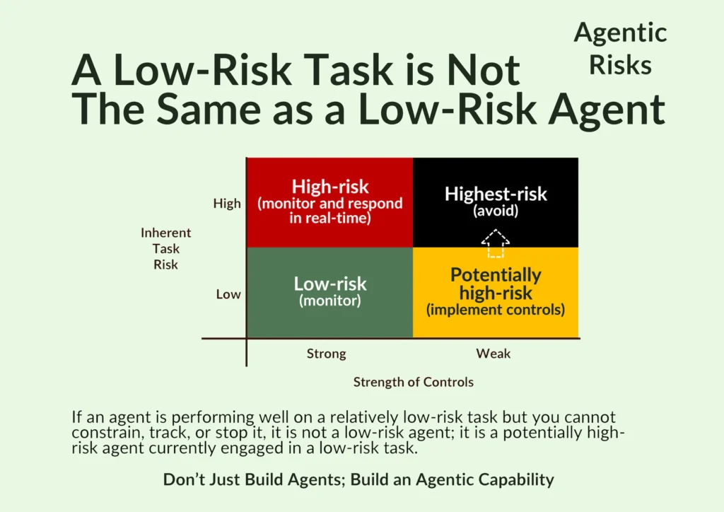 Agentic AI Compliance