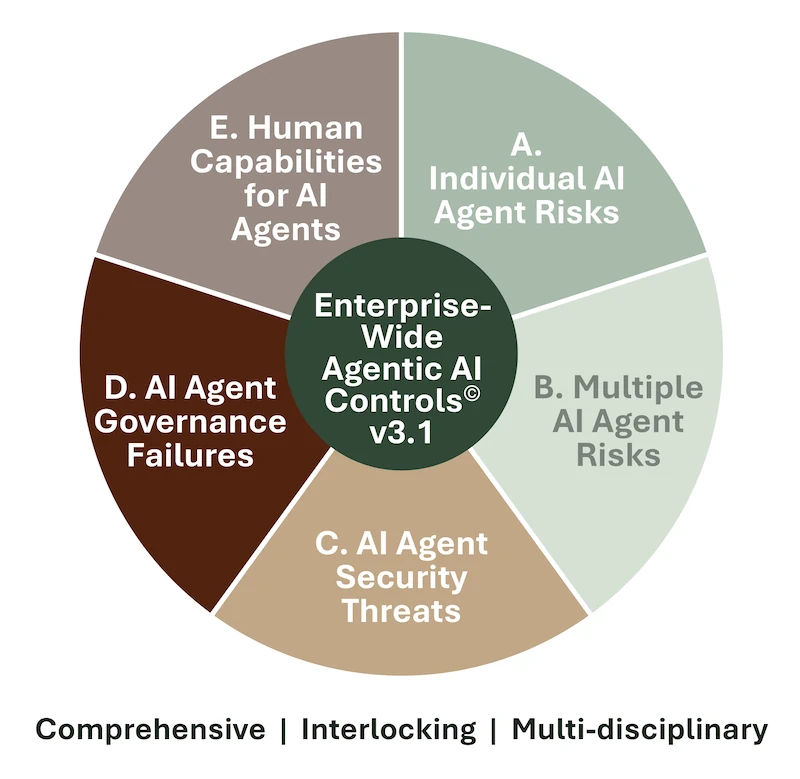 AI Agent Governance Failures Threats AI Agent Governance Failures Threats