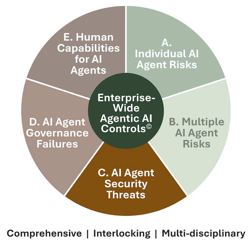 AI Agent Security Threats