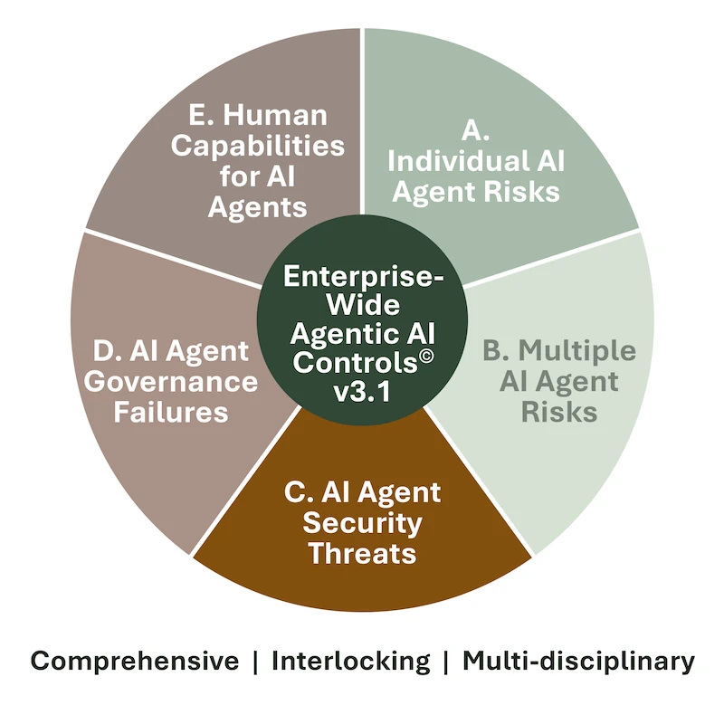 AI Agent Security Threats - C