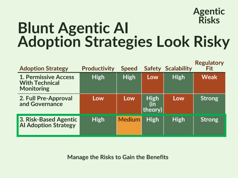 Risk-Based Agentic AI Adoption Strategy: A Practical Governance Model.