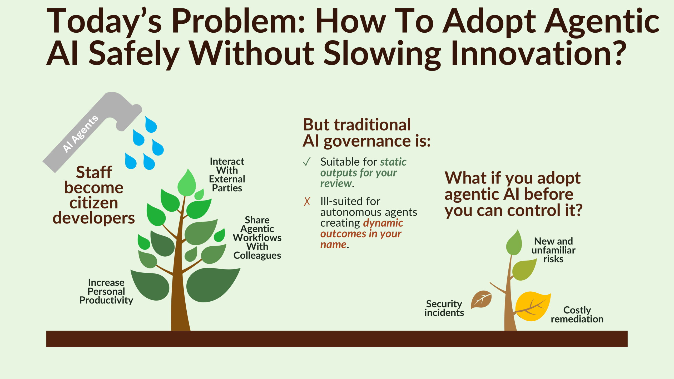 Agentic Risk Appetite and Adoption Strategy-10