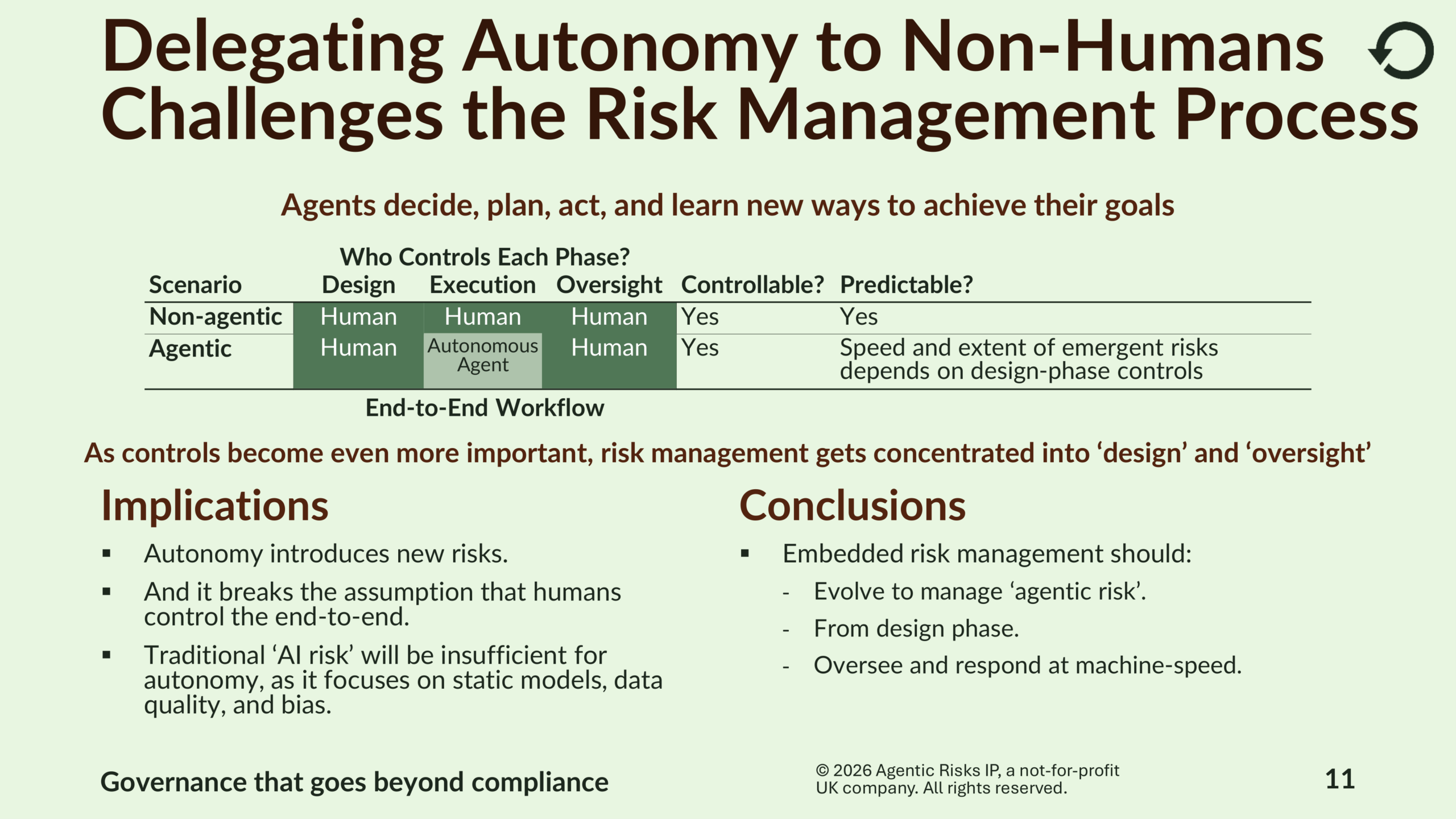 Agentic Risk Appetite and Adoption Strategy-11