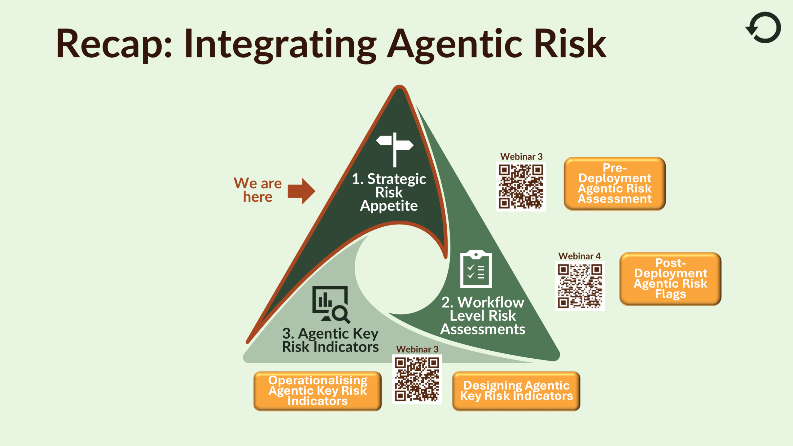 Agentic Risk Appetite and Adoption Strategy-22