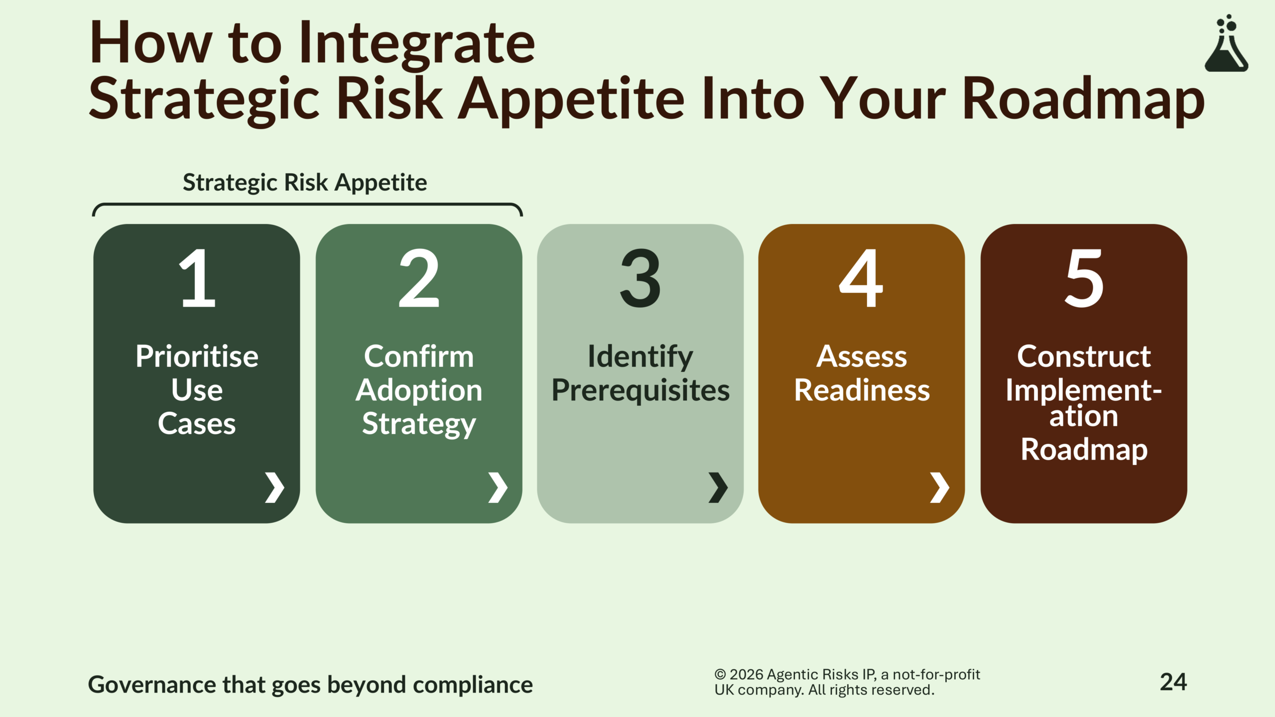 Agentic Risk Appetite and Adoption Strategy-24