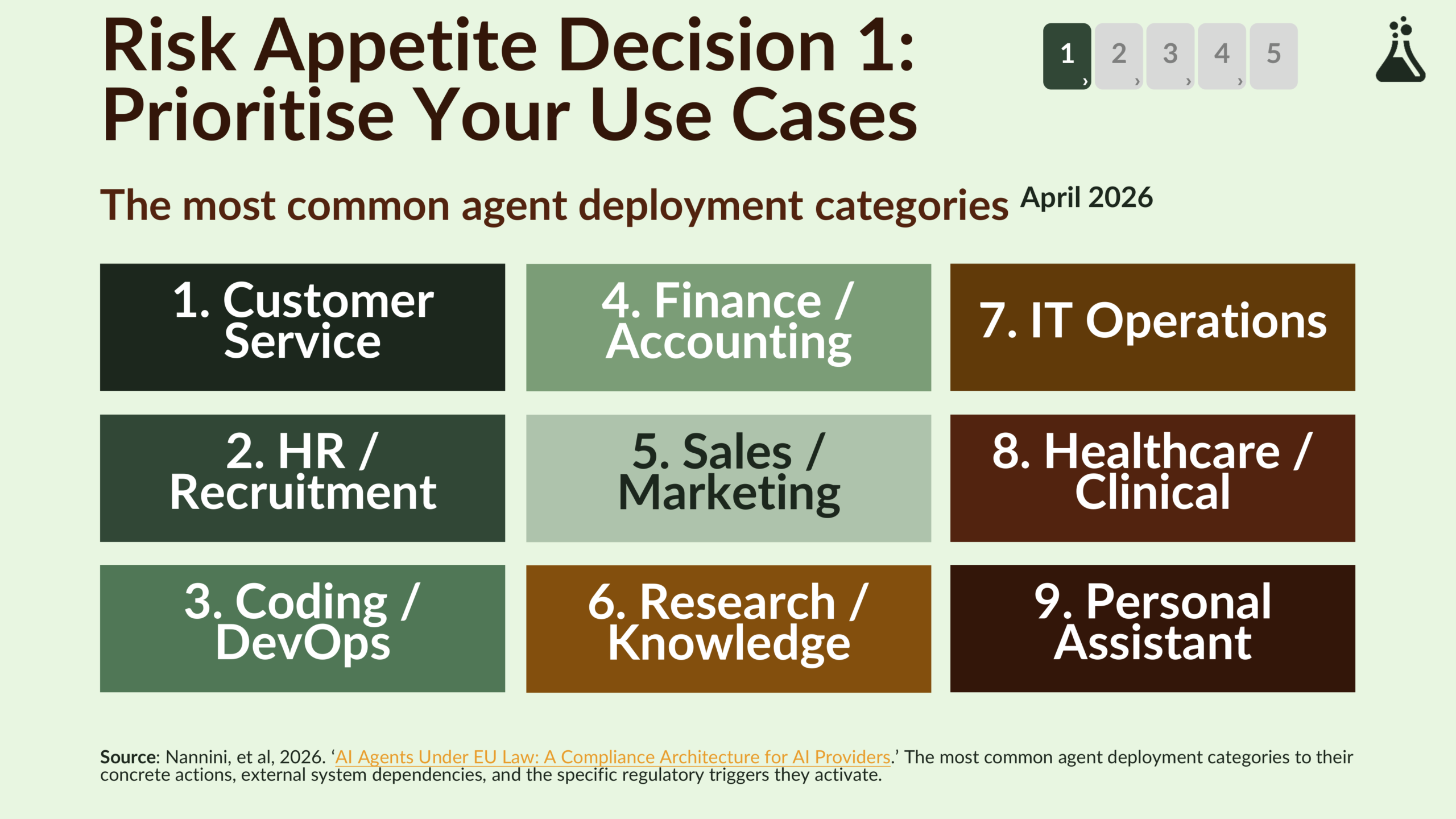 Agentic Risk Appetite and Adoption Strategy-25