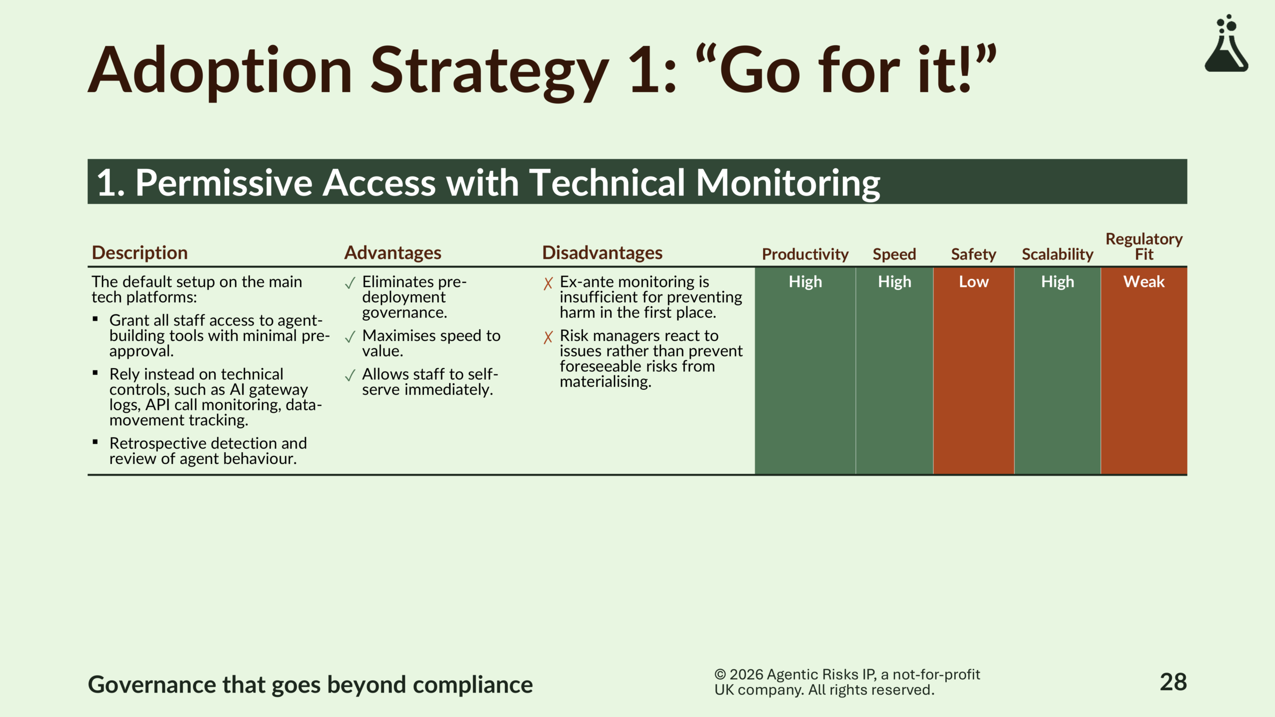 Agentic Risk Appetite and Adoption Strategy-28