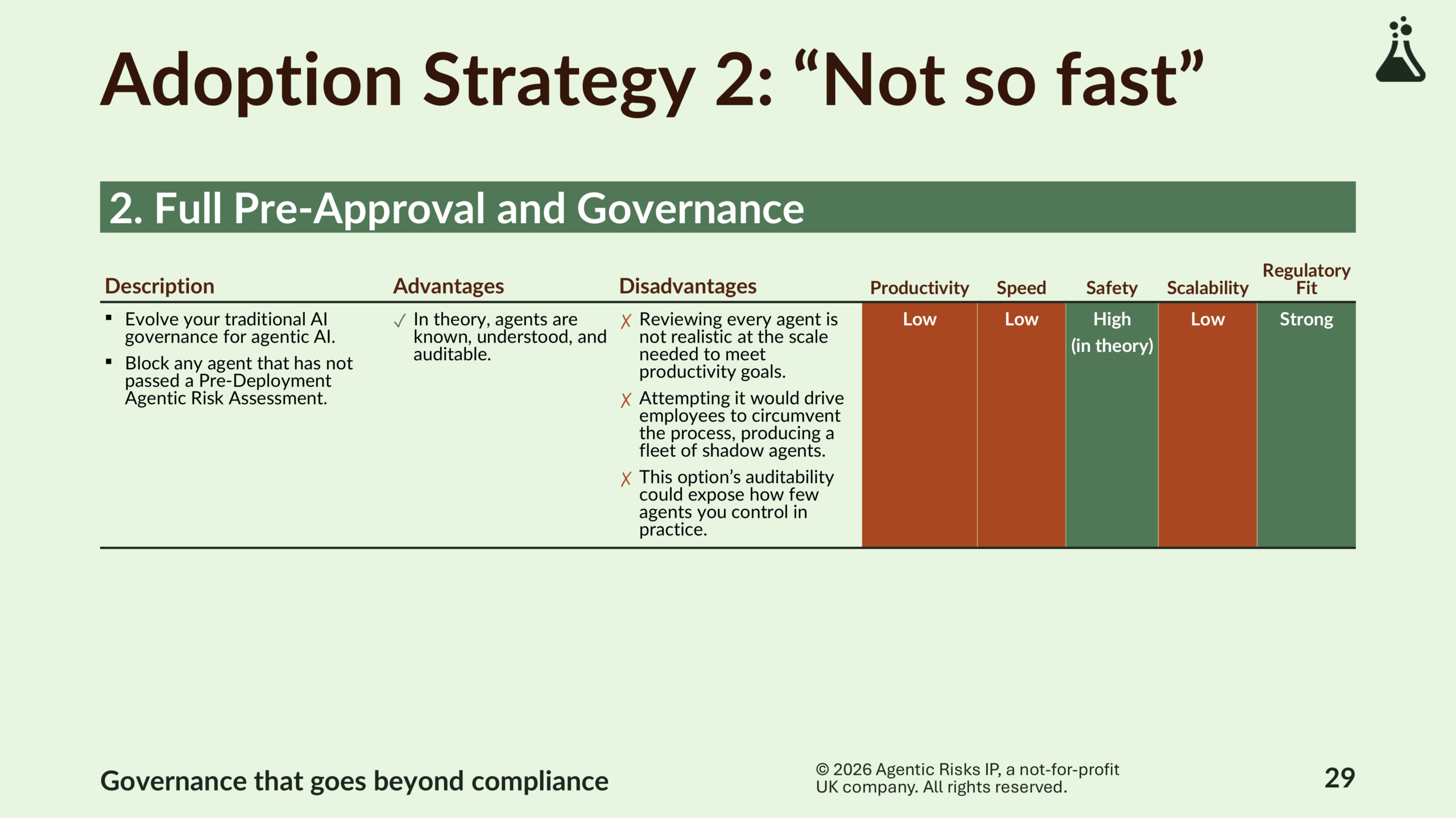 Agentic Risk Appetite and Adoption Strategy-29