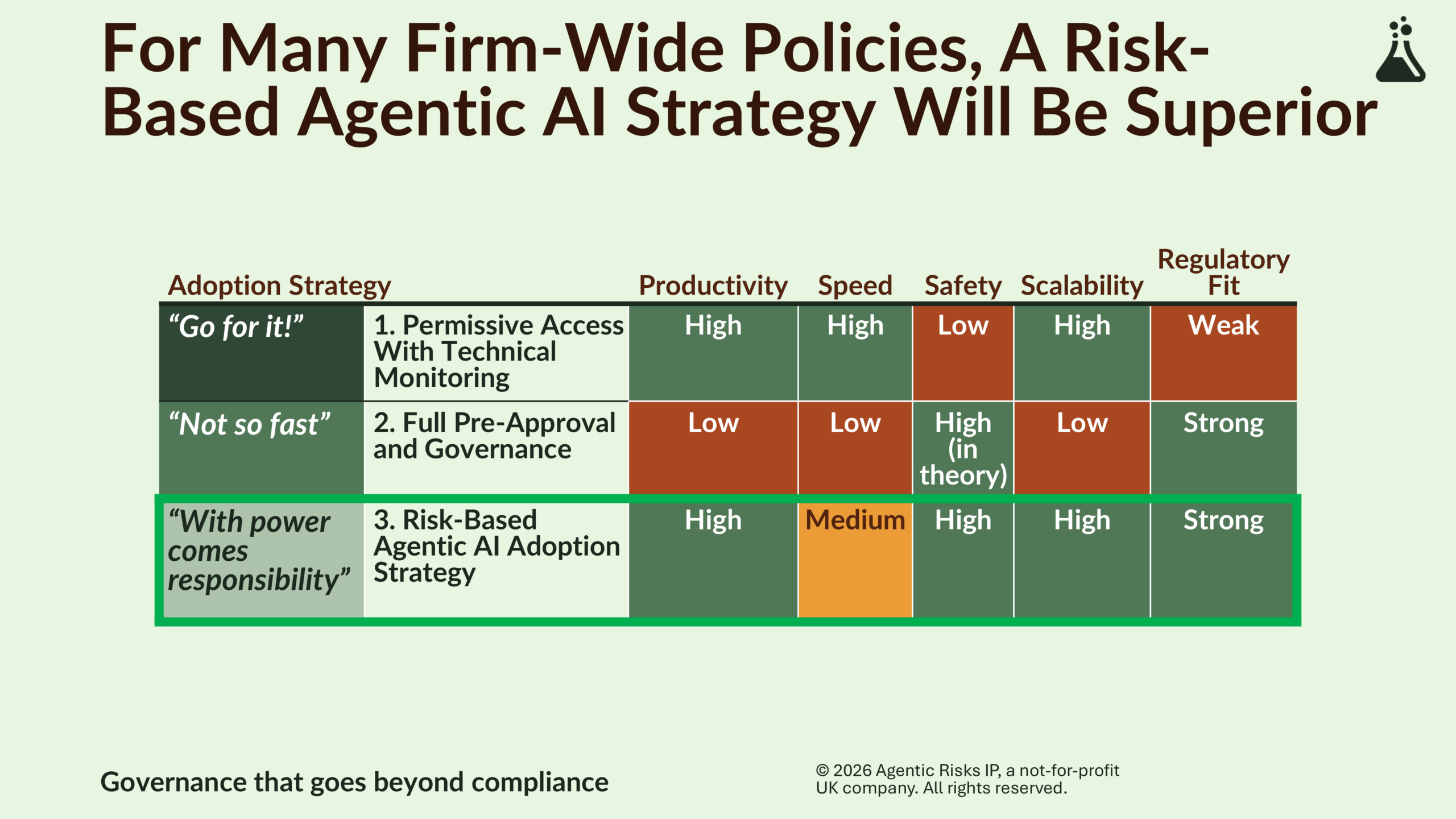 Agentic Risk Appetite and Adoption Strategy-31
