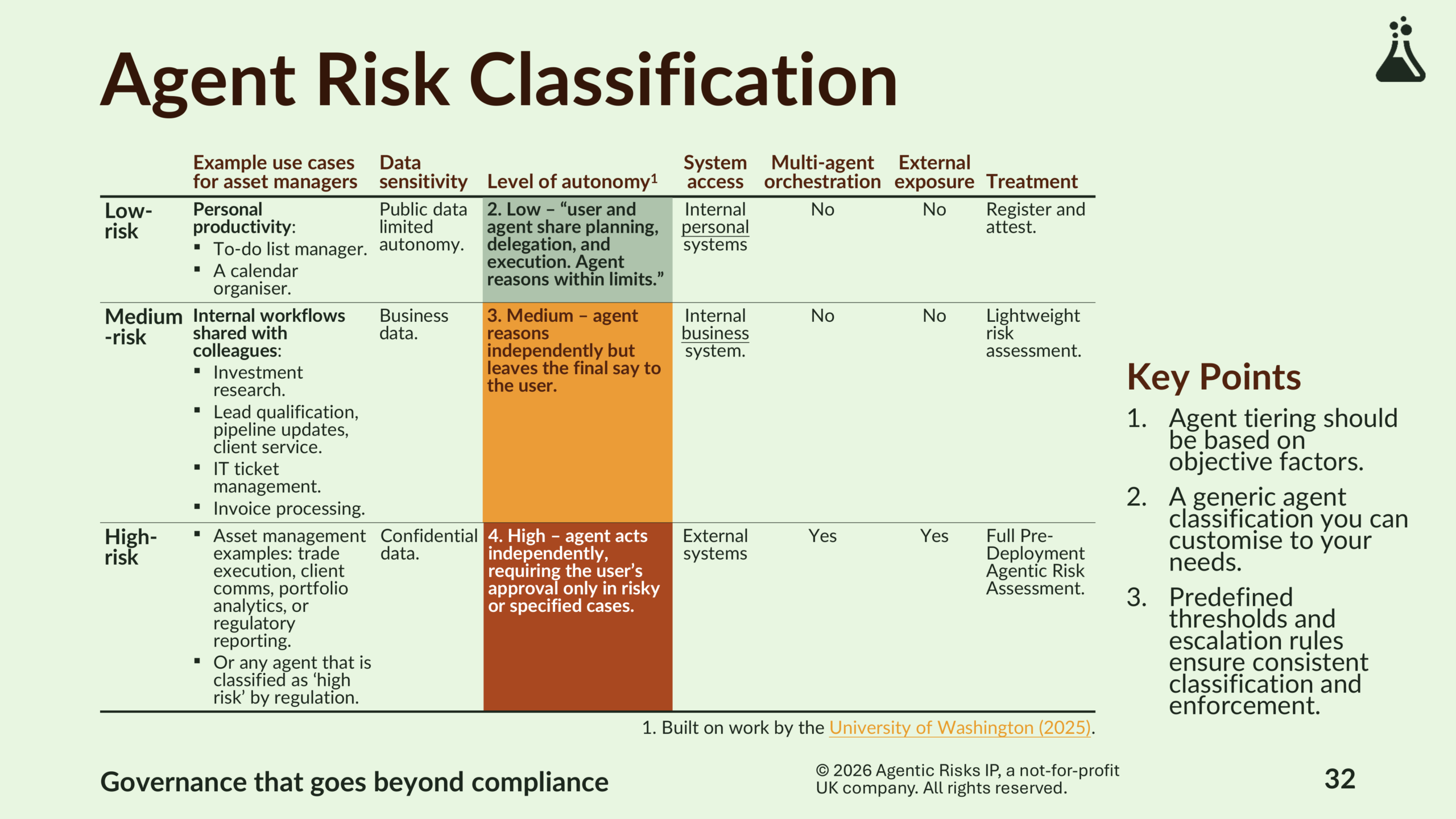 Agentic Risk Appetite and Adoption Strategy-32