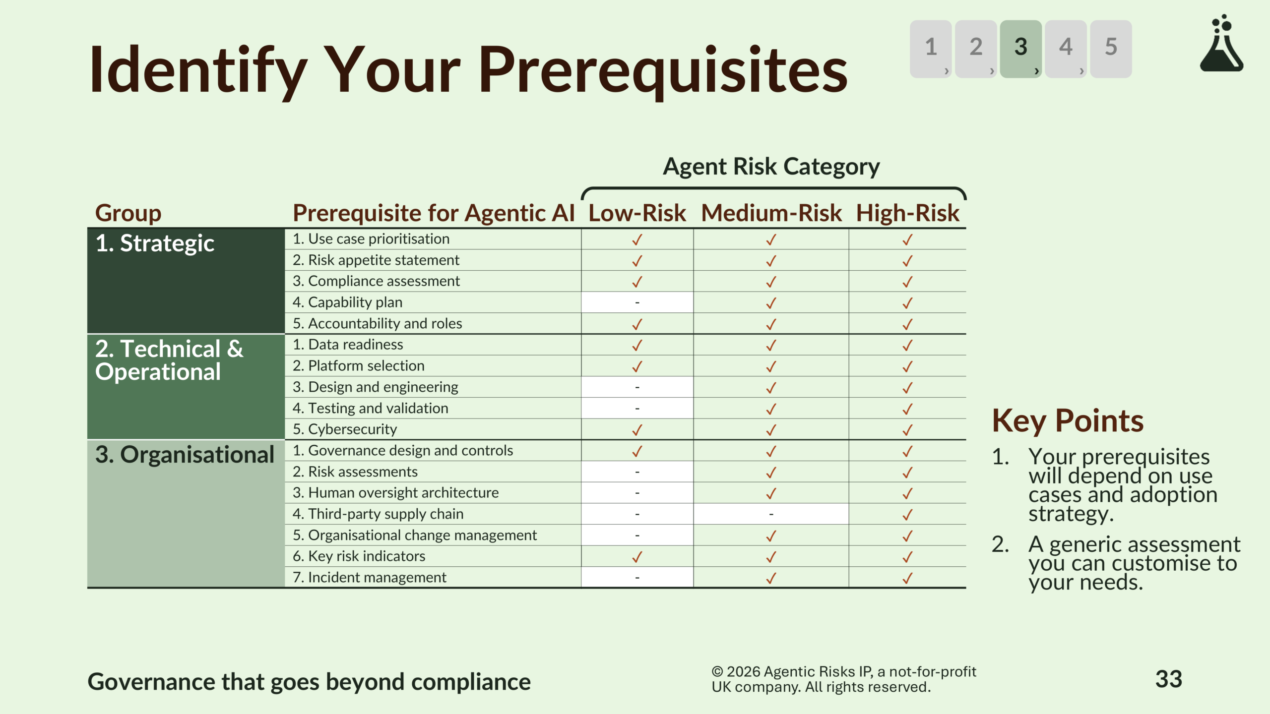 Agentic Risk Appetite and Adoption Strategy-33