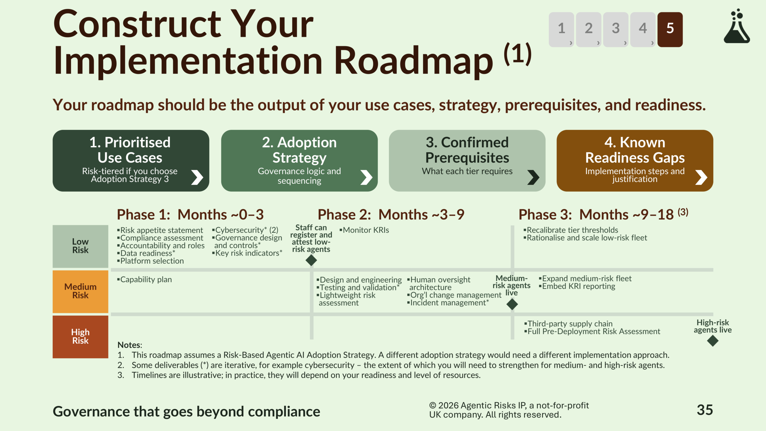 Agentic Risk Appetite and Adoption Strategy-35