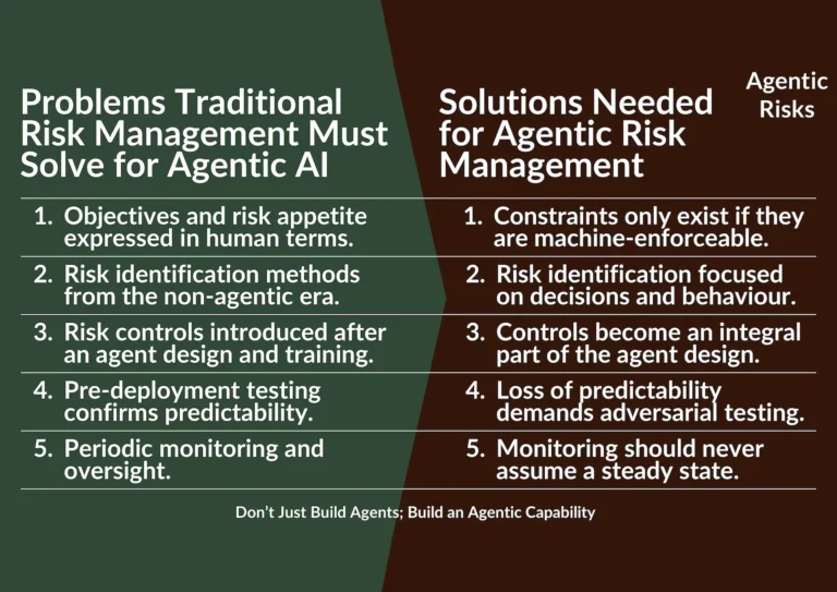 From Traditional to Agentic Risk Management - Solutions