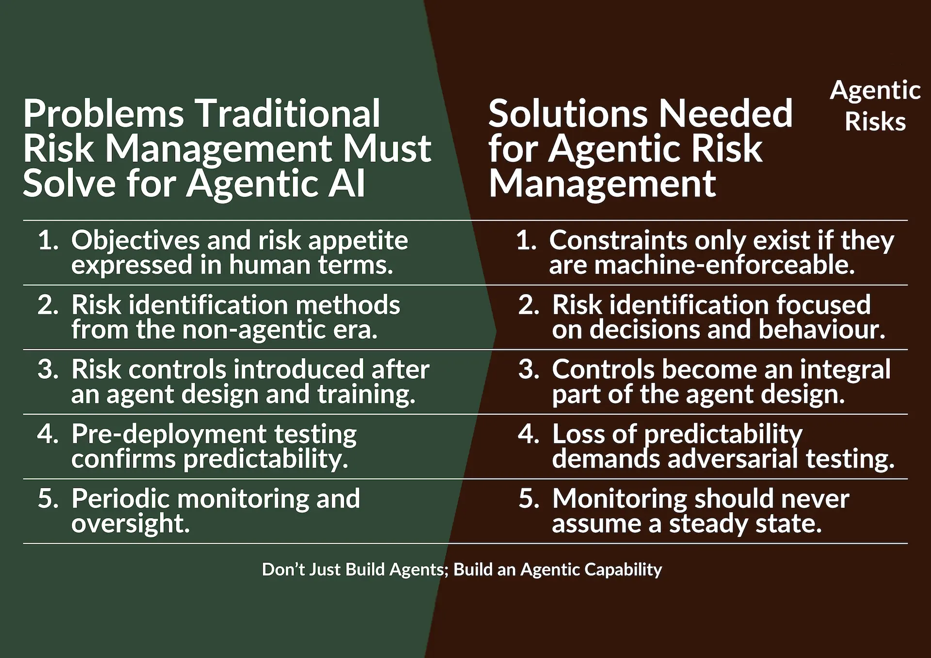From Traditional to Agentic Risk Management - Solutions