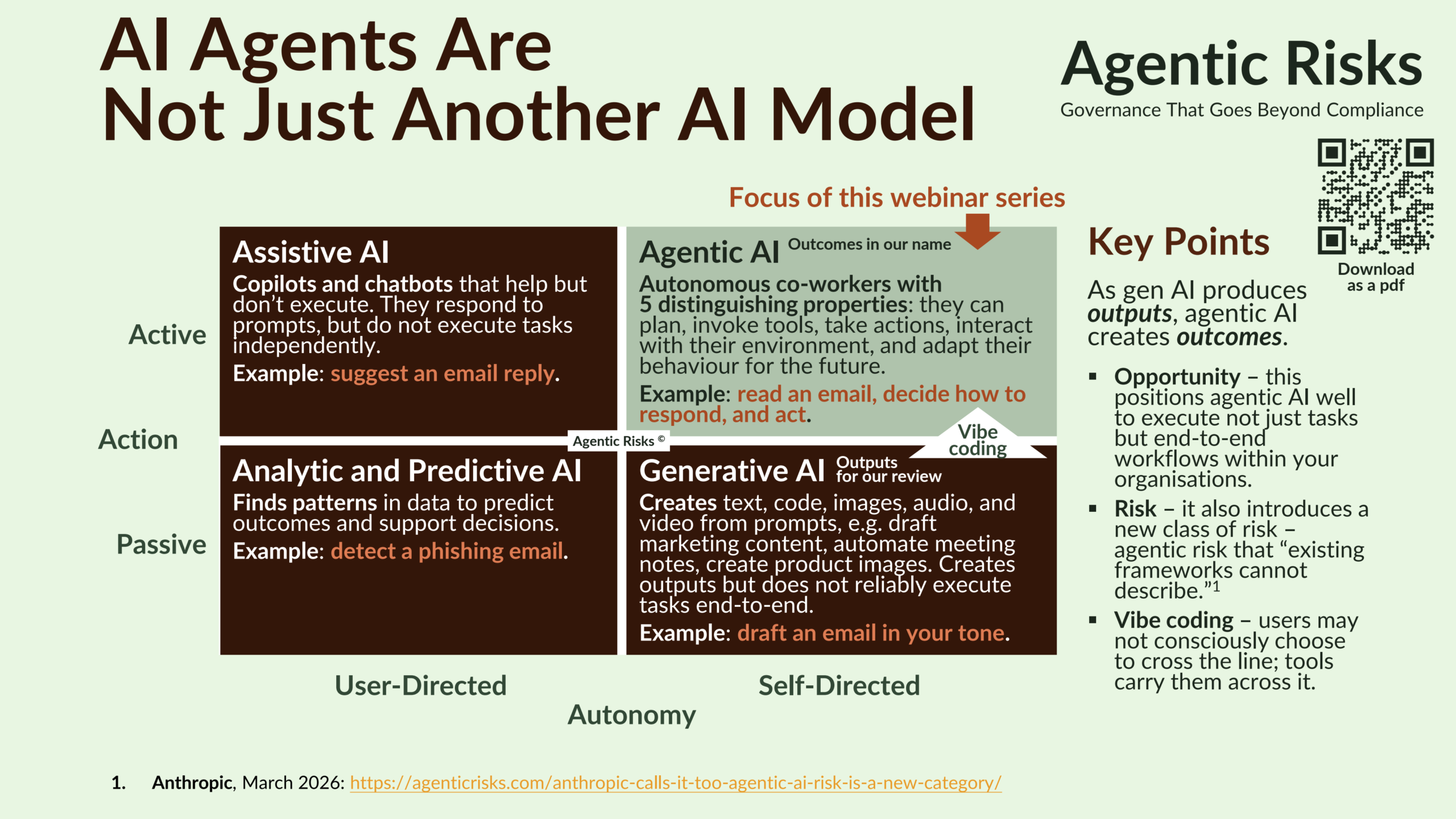 Governing Agentic AI-04