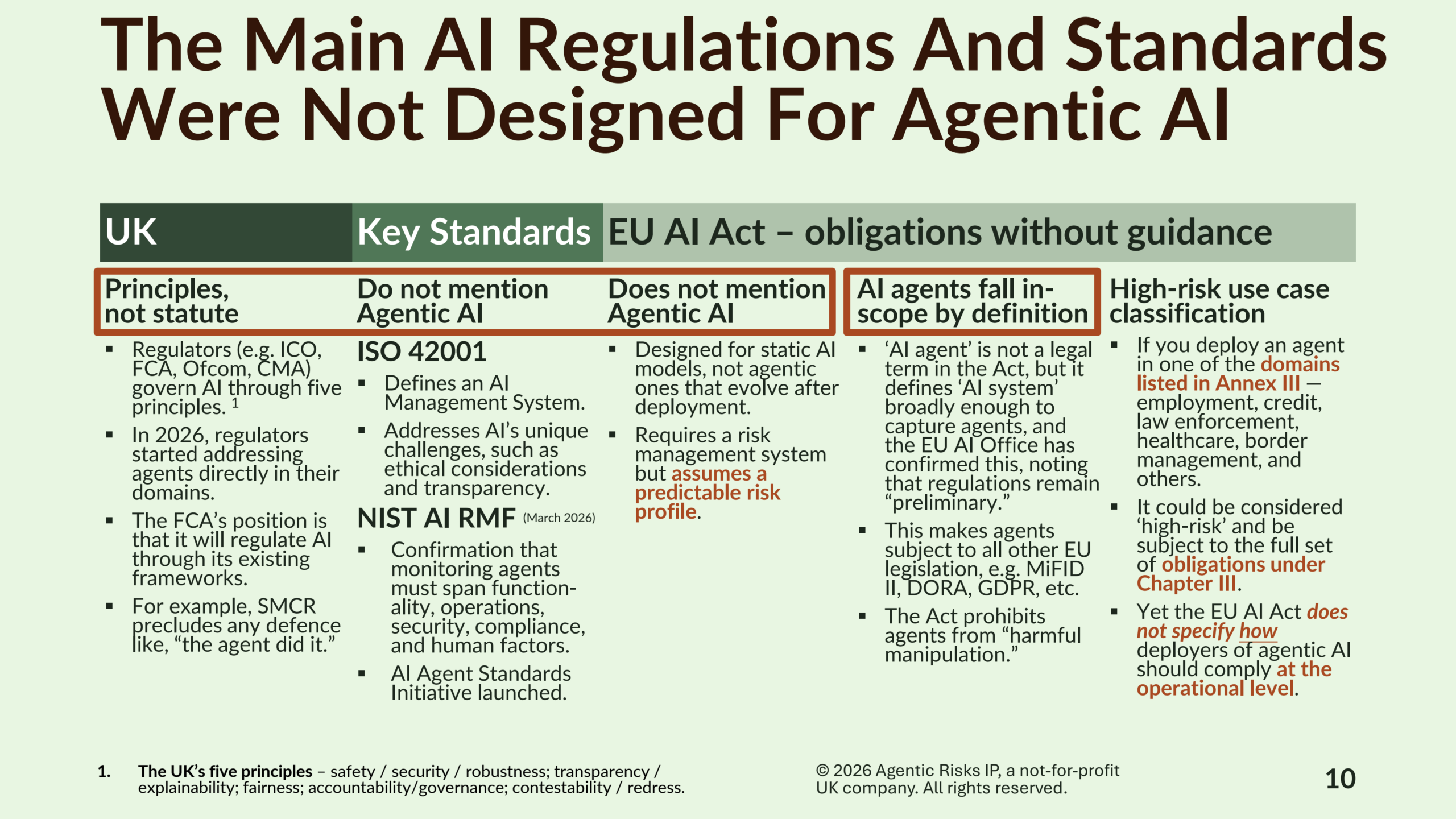 Governing Agentic AI-10