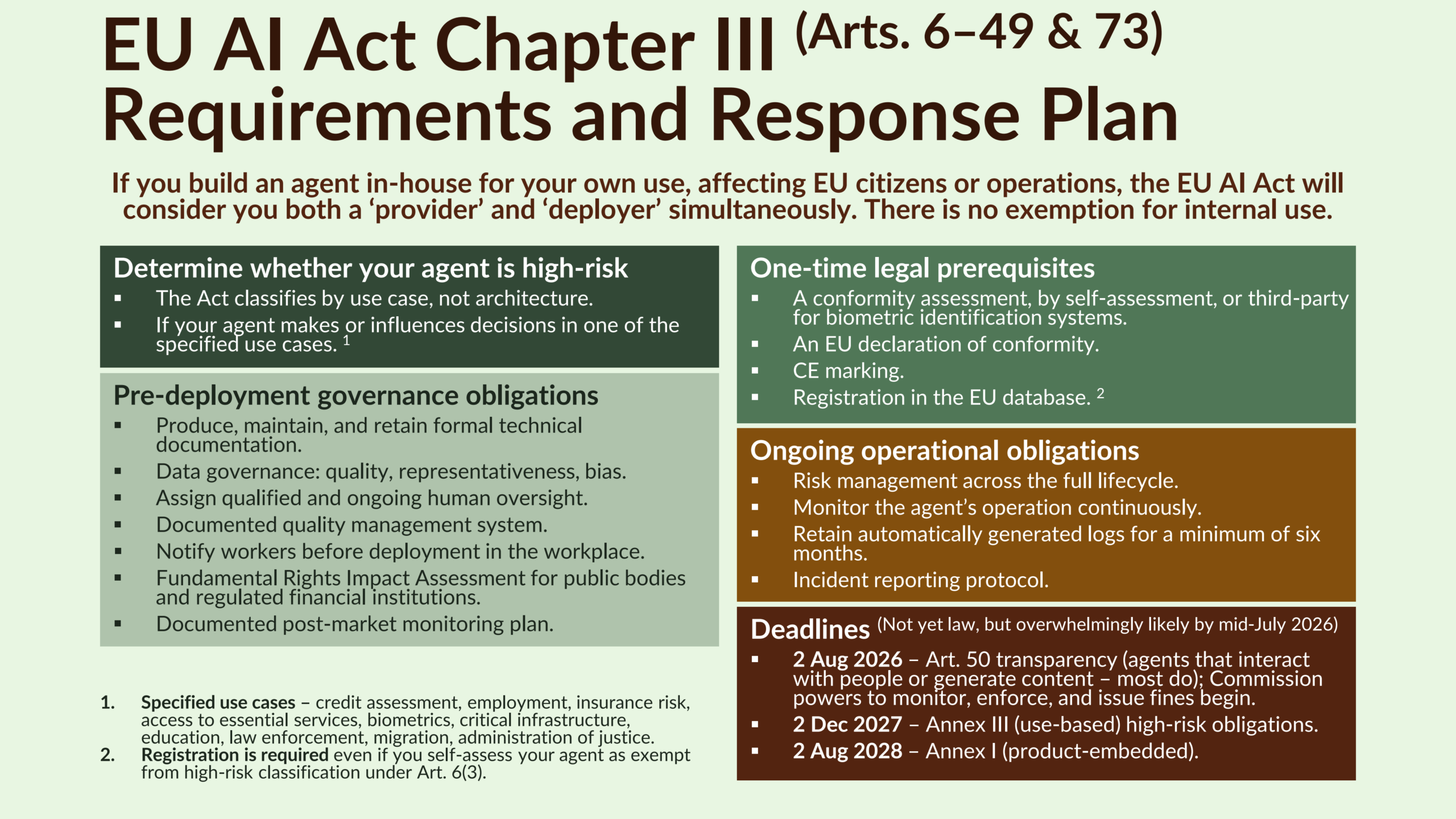 Governing Agentic AI-11