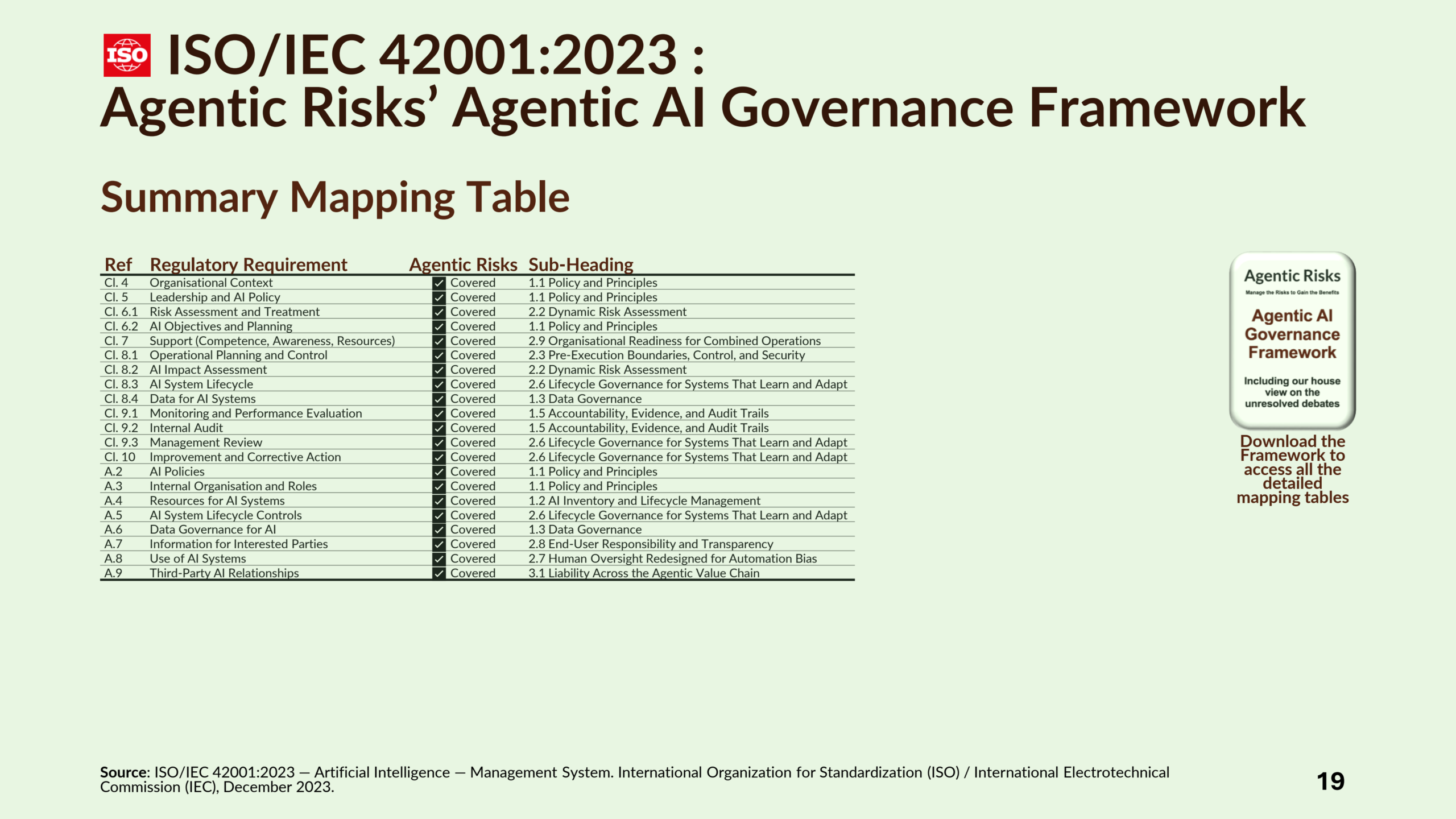 Governing Agentic AI-19