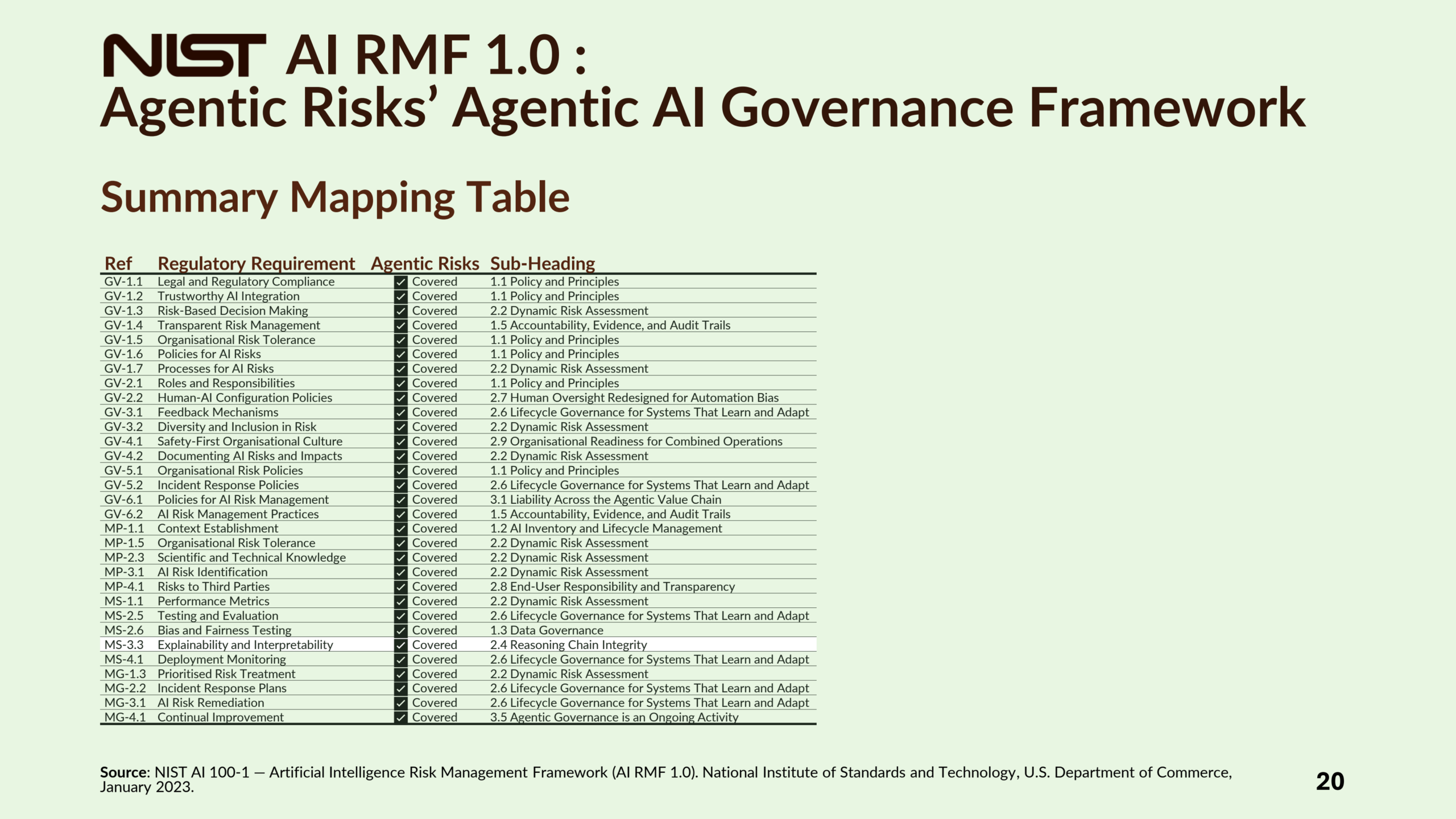 Governing Agentic AI-20