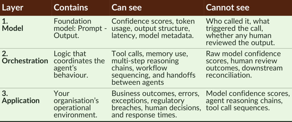 Operationalising Your Agentic KRIs for Agentic Workflow Monitoring ...