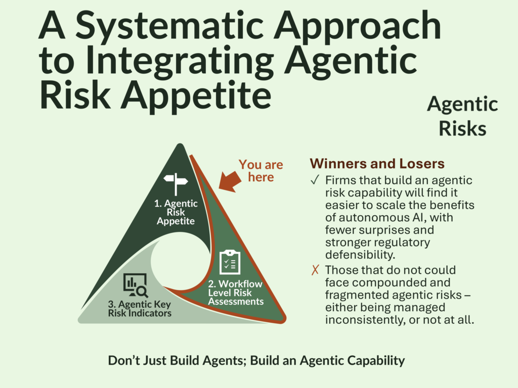 Pre-Deployment Agentic Risk Assessment for AI Agents.